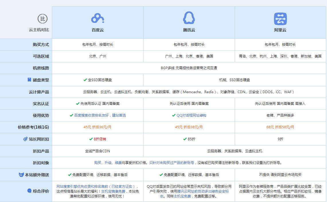 青浦云主机代理对比.jpg